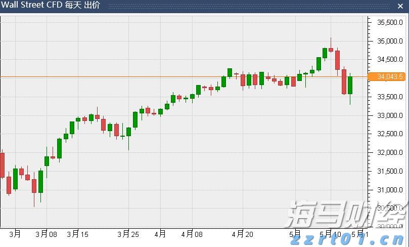 诺和诺德(NVO.US)下调展望引发20%历史性暴跌 股东发起集体诉讼